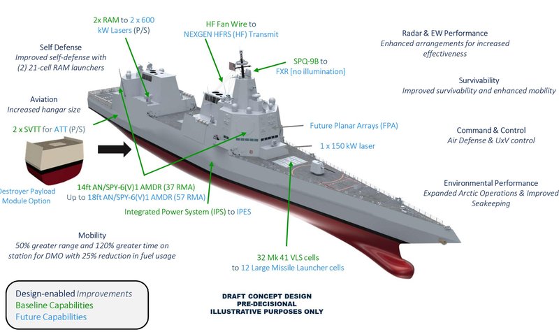 Ingalls Shipbuilding and Bath Iron Works net DDG(X) contracts