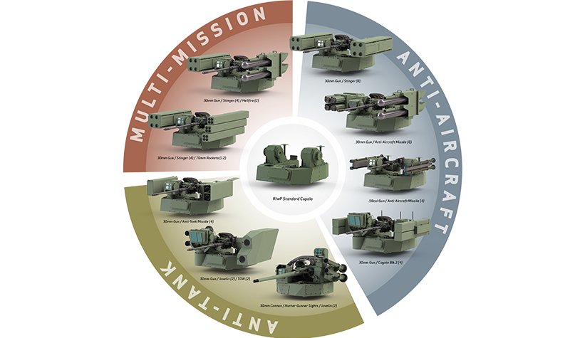 Eurosatory 2022: Moog showcases turreted weapons systems