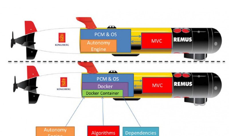 US Navy wants Autonomy in a Box 