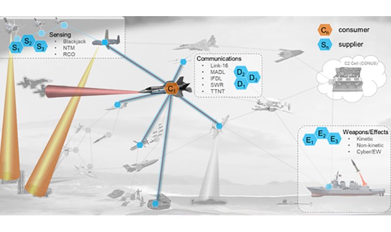 BAE Systems continues ACK work