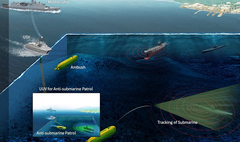 Hanwha demonstrates anti-submarine UUV for ROKN