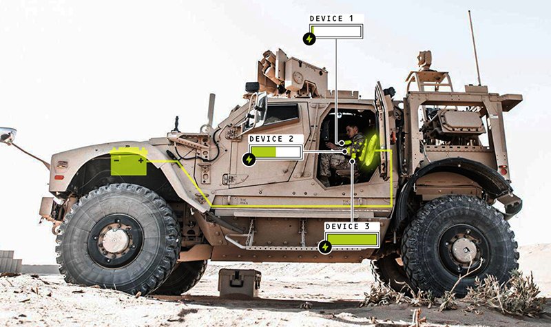 Galvion introduces BATLCHRG for seamless wireless charging in special operations