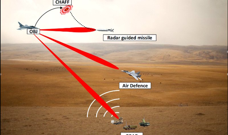 CARMENTA looks into next-generation aircraft self-protection