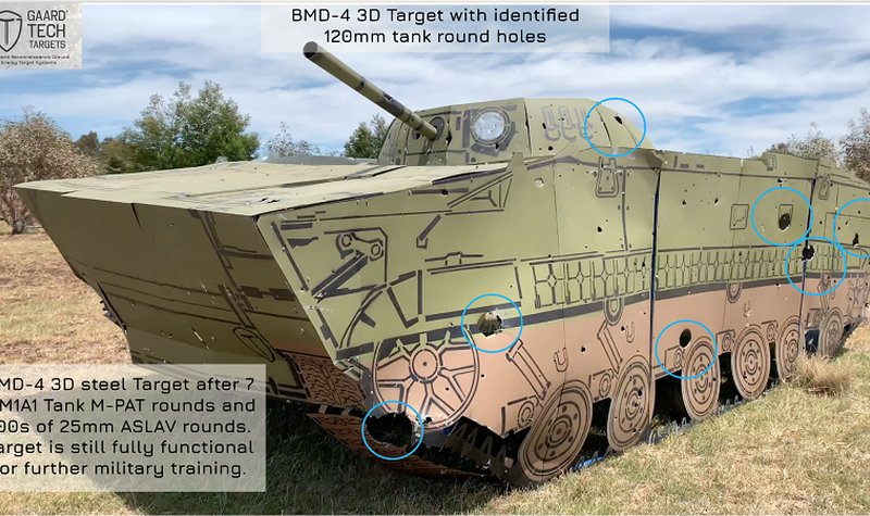 Avalon 2019: GaardTech a target rich company