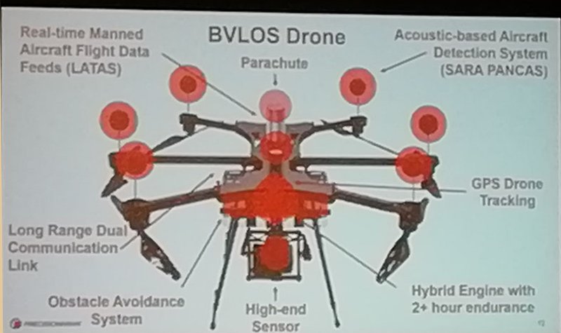 Commercial UAV Expo 2018: PrecisionHawk expands BVLOS capability