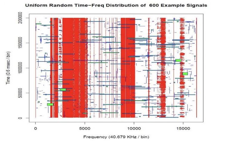 Fast Labs chases quicker RF decrypts