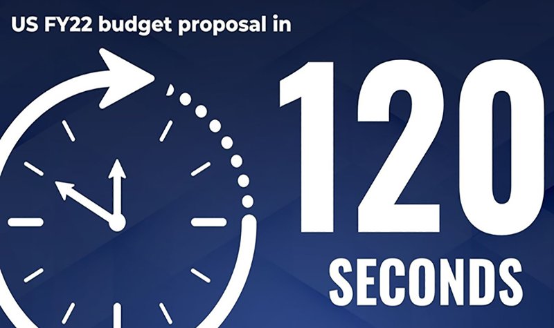 Snapshot: US FY2022 budget proposal (video)