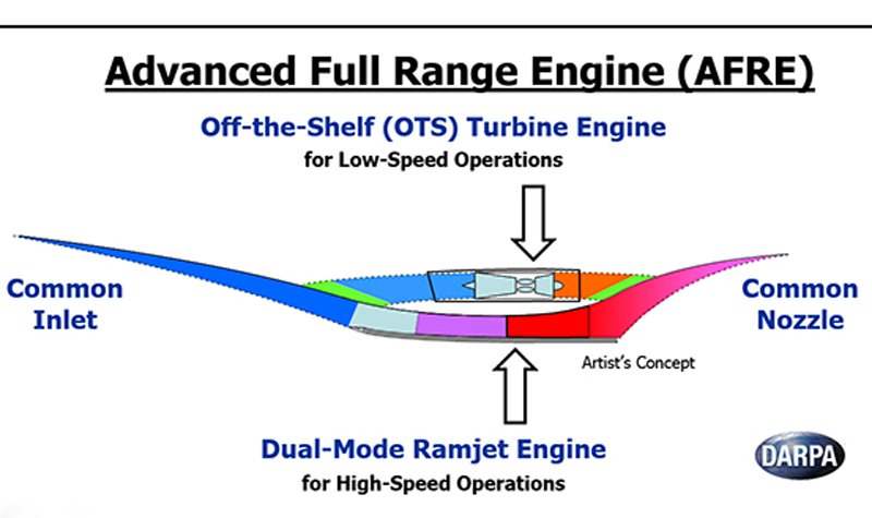 Orbital ATK to research hypersonic engines