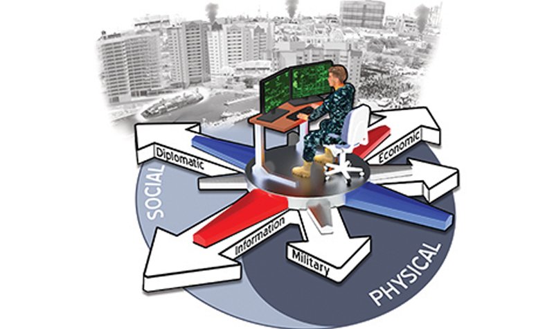 DARPA announces COMPASS programme