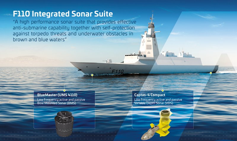 Thales sonars for F110 frigates