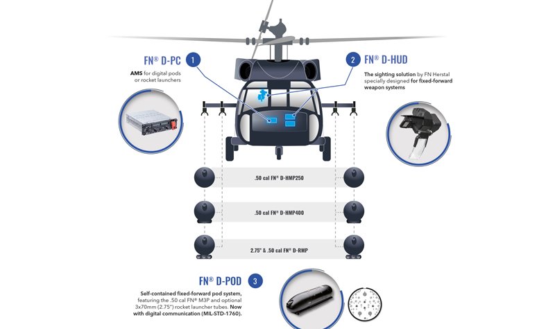 FN Herstal unveils FN Airborne Digital Suite