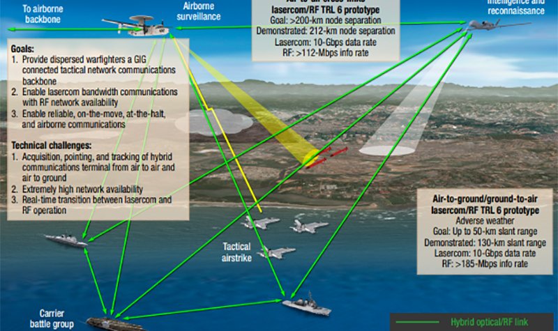 UK delves into free-space optical communications