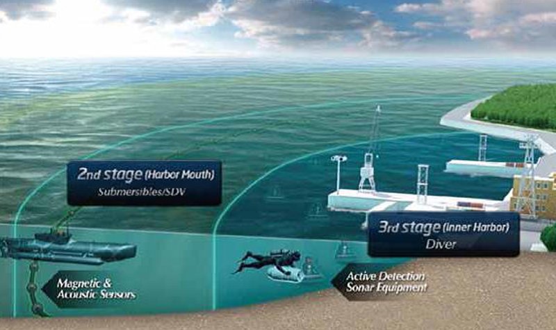 South Korea installs HUSS to protect ports