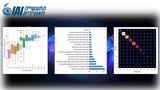 IAI develops COVID-19 medical condition modelling