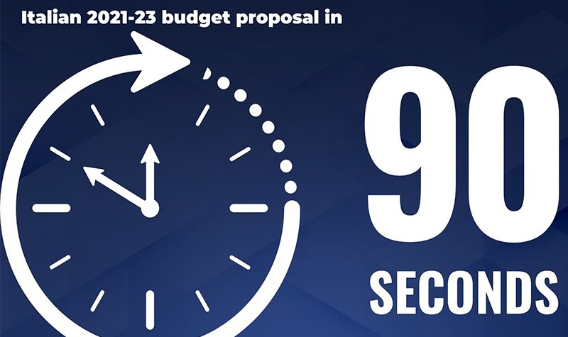 Snapshot: Italian 2021-23 spending plan (video)