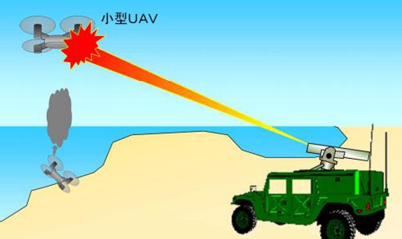 Japan developing laser to knock down UAVs