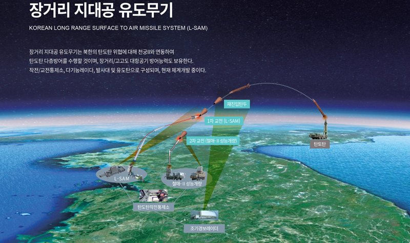 South Korea tests L-SAM amongst other missile developments