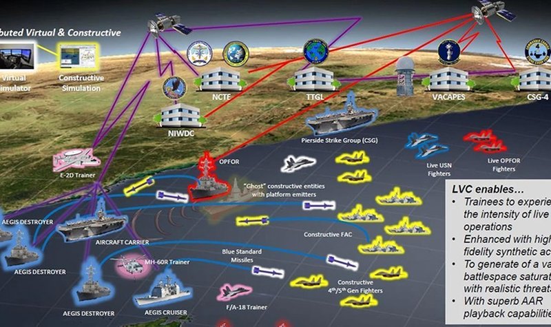 I/ITSEC 2021: USMC and USN focus on LVC Training Environment