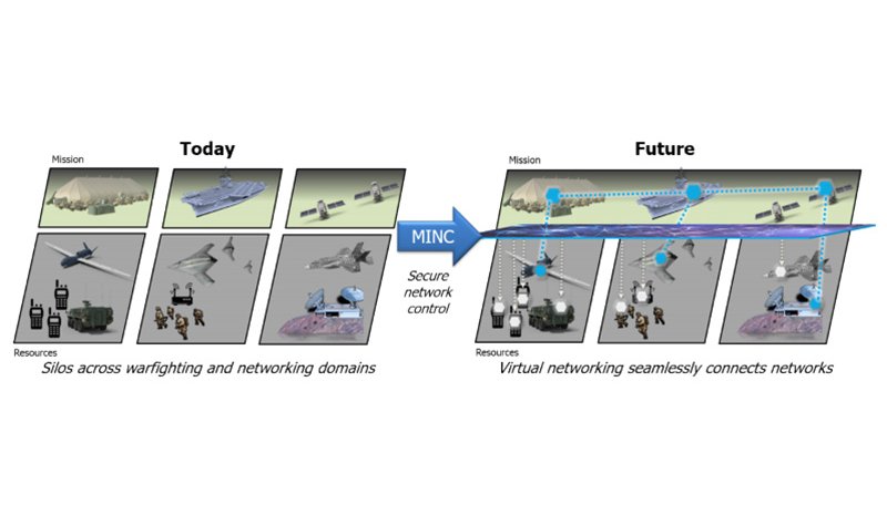 DARPA orders support for JADC2 enabling programme