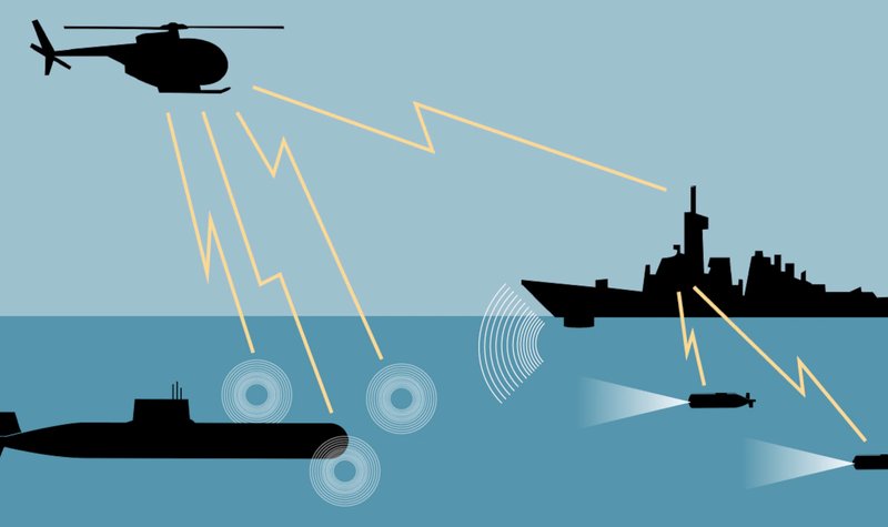 US Navy orders AN/SQQ-89 hardware and support services