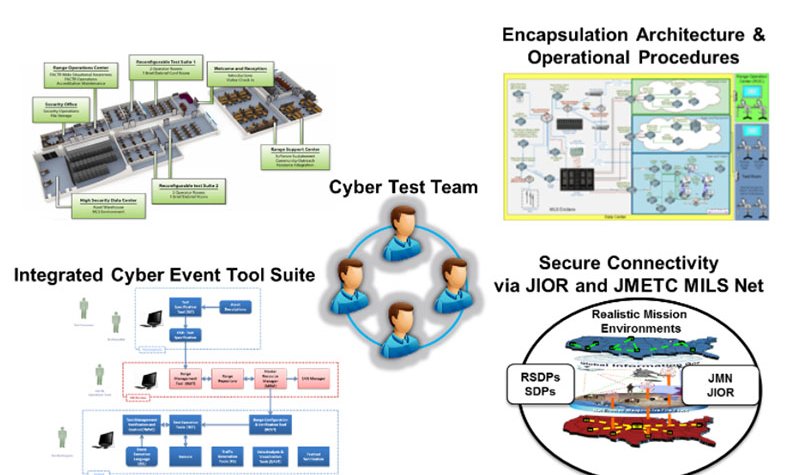 I/ITSEC 2021: BAE Systems gains National Cyber Range Complex contract
