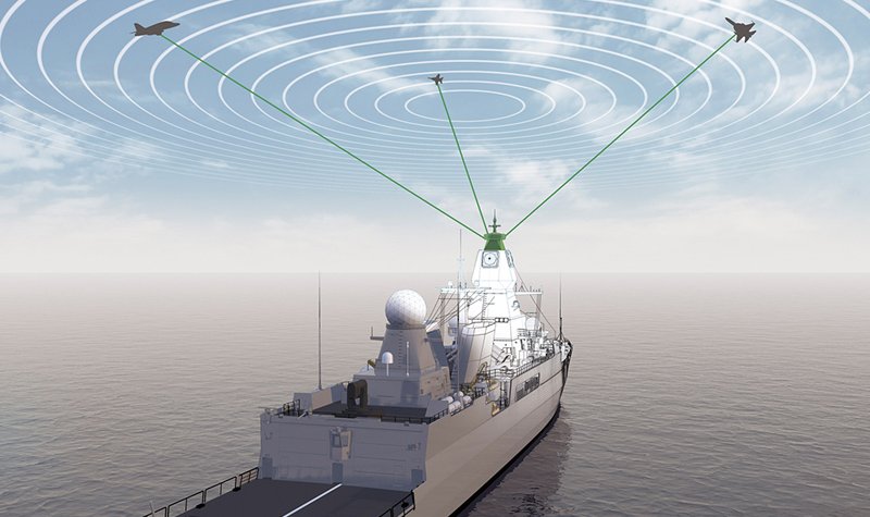 Hensoldt develops naval IFF system