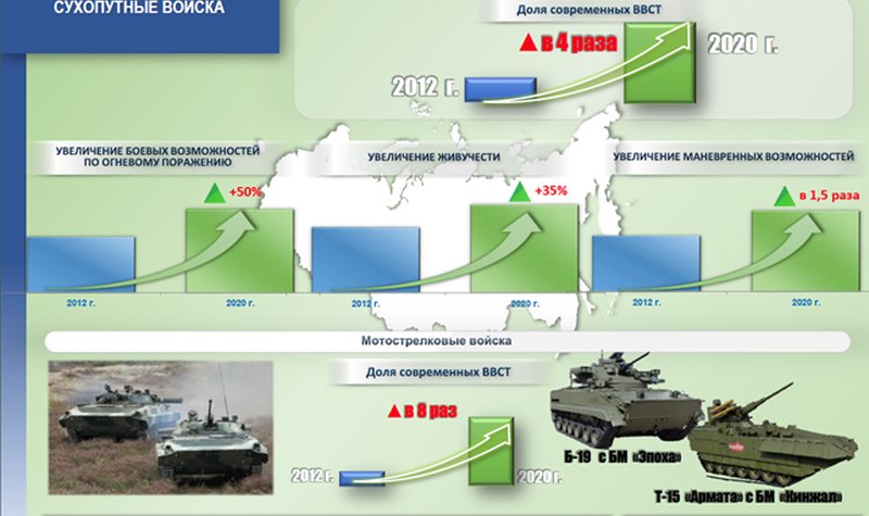 Russian modernisation priorities leave traditional army programmes in the cold