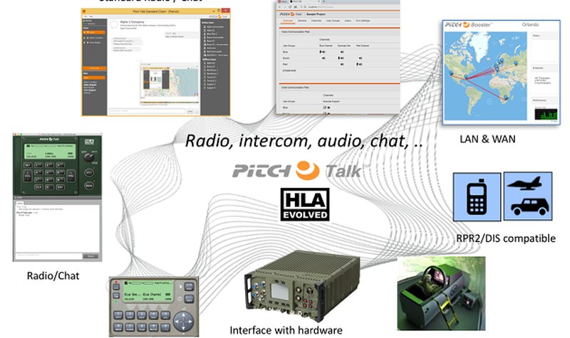 ITEC 2018: BISim and Pitch Technologies are talking