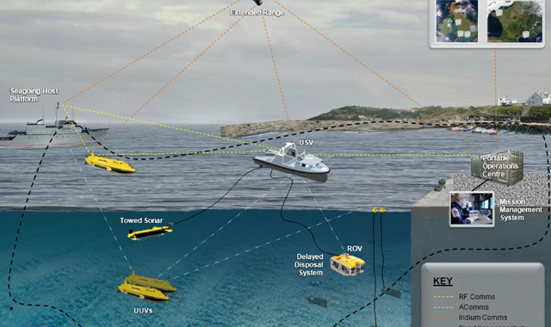 Australia awards MCM USV contract