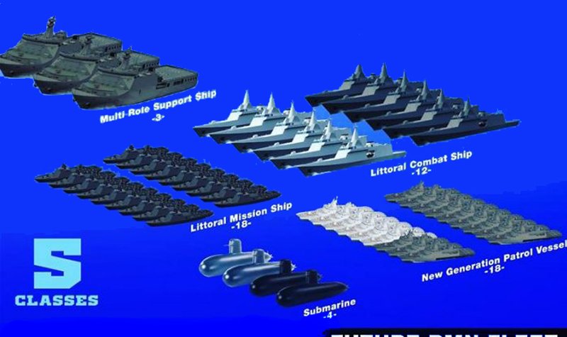 Malaysia reveals details of navy fleet renewal…but where’s the money?