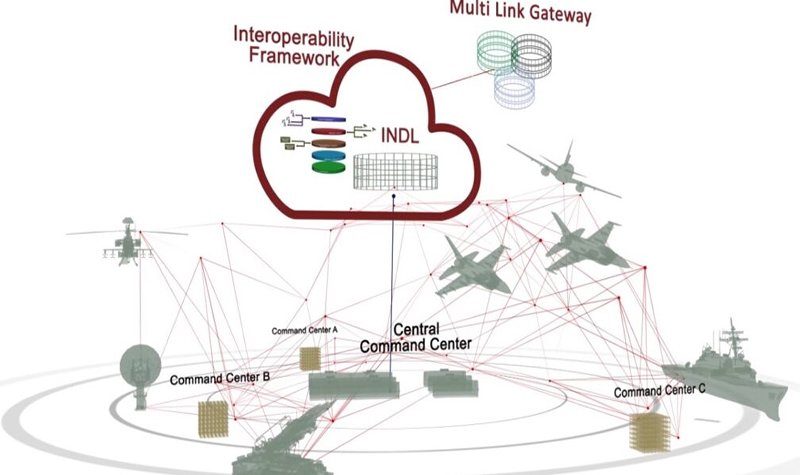 Scytalys to develop national C2 system for Indonesia