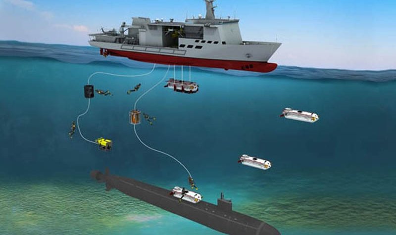 Sonardyne positioning systems for South Korea's ASR-II