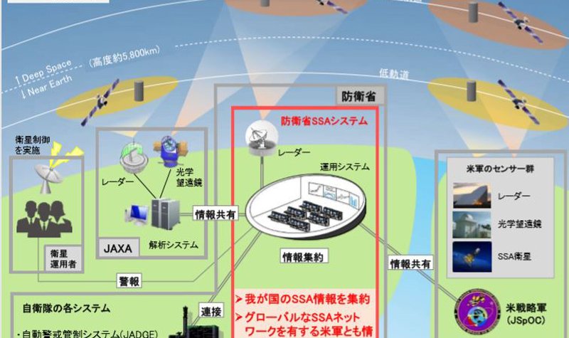 Japan to establish Space Monitoring Unit in 2022