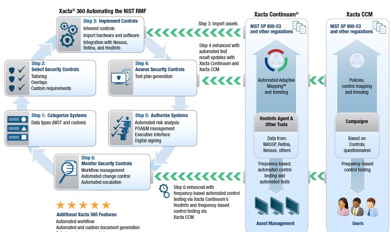 Telos to support USAF’s enterprise environments