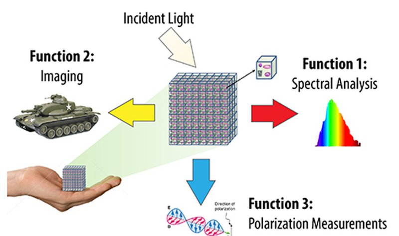 DARPA seeks materials for advanced imaging
