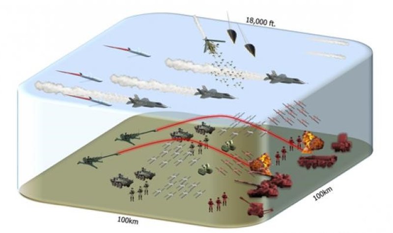 US services test Raytheon ASTARTE AI-enabled software system