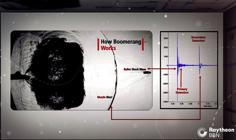 Lithuania buys Boomerang gunshot detectors