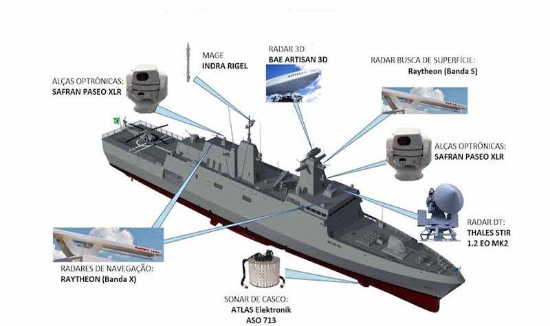 TKMS to buy Brazilian shipyard
