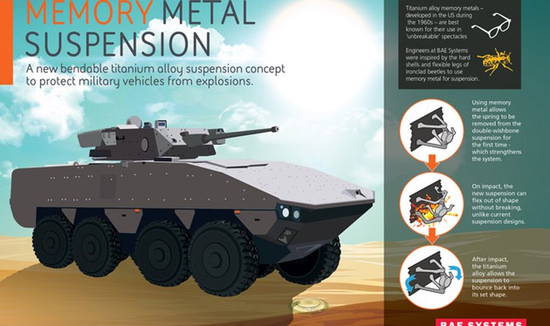 BAE rethinks suspension systems