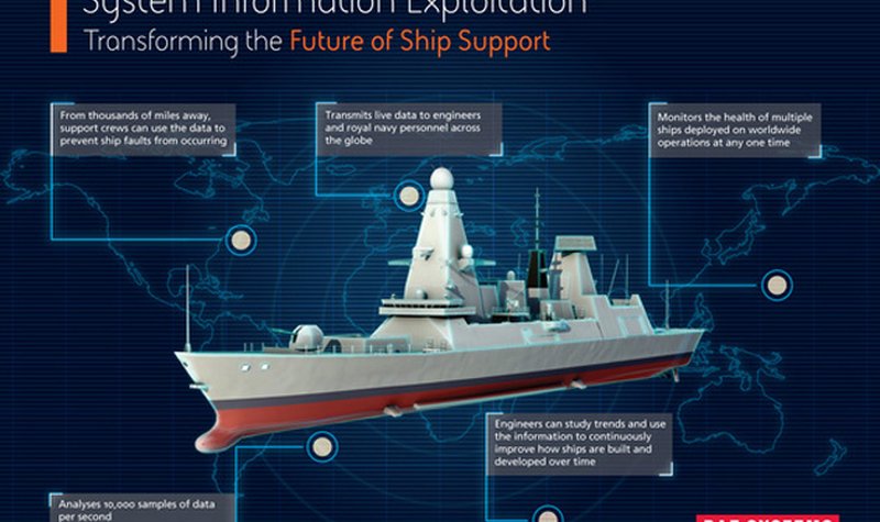 BAE tests big data tool on Type 45s