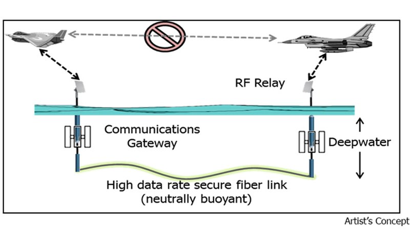 DARPA’S TUNA readying for sea demo