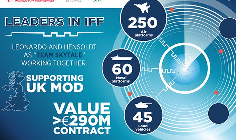 UK awards IFF upgrade contract