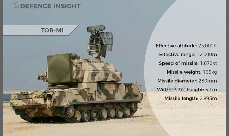 What is the Tor-M1?