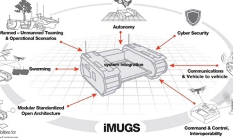 Milrem-led team submits iMUGS proposal
