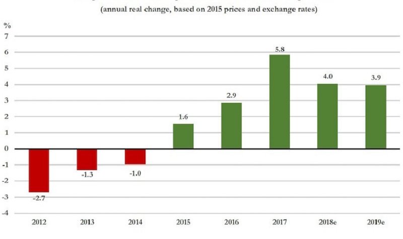 NATO releases report on defence spending 2012-2019