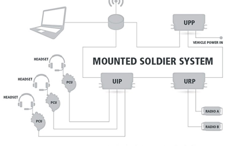 DSEI 2015: IMPs in the Middle East