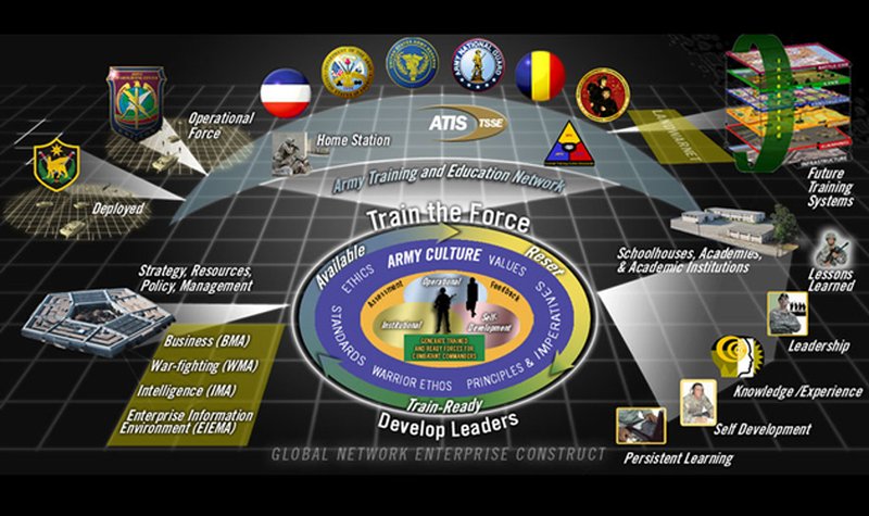 TCM ATIS awarded Program of Record status
