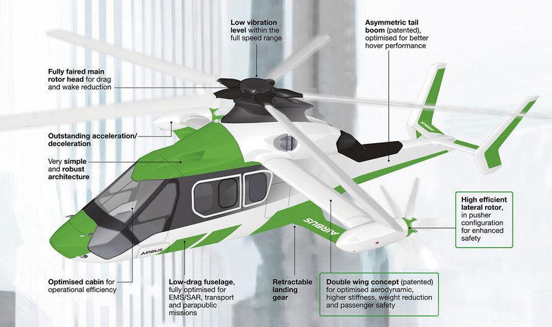 Airbus pushes Racer derivative for NGRC and European independence