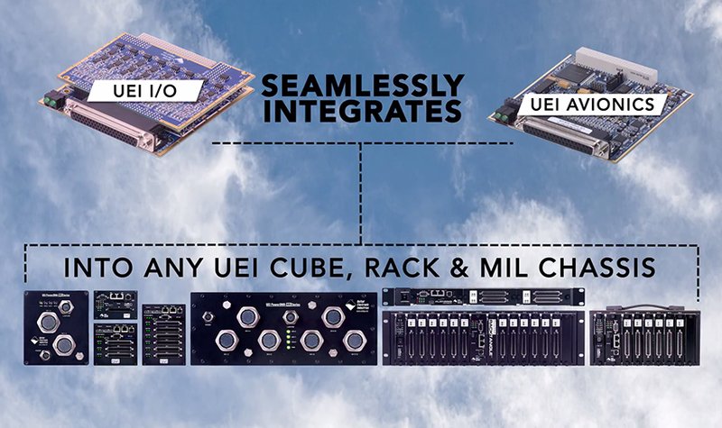 UEI focuses on complete Mil-Aero I/O system solutions (sponsored video)